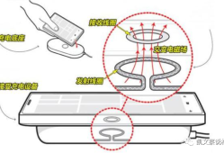 5G毫米波手机无线充电EMC／TIM介绍手机无线充电原理「5G毫米波手机无线充电EMC／TIM介绍」